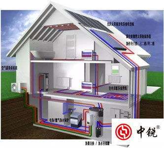 空氣能熱泵兩聯供系統是什么？有哪些優勢？